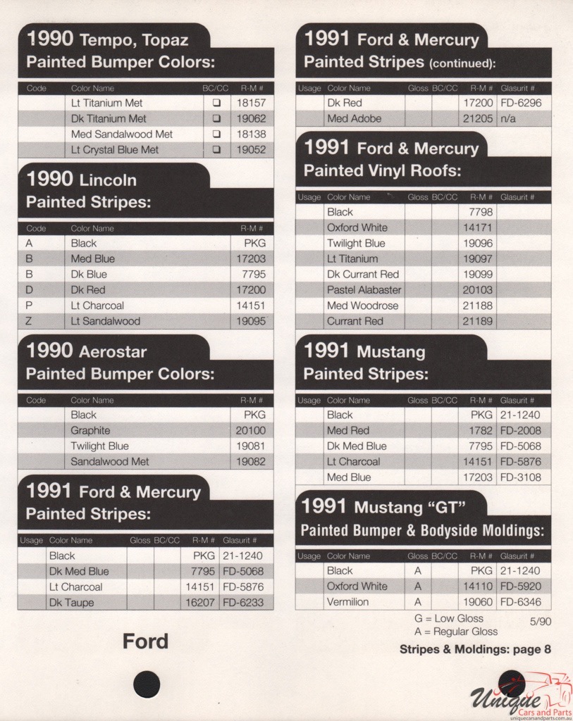 1991 Ford Paint Charts Rinshed-Mason 13